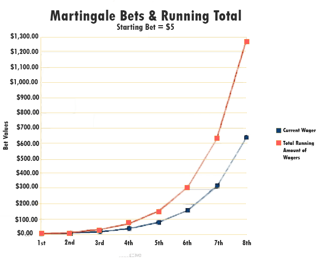 Martingaalikaavio